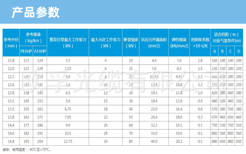 adss电力光缆,全介质自承式光缆（ADSS）