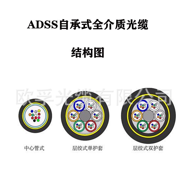 adss电力光缆,全介质自承式光缆